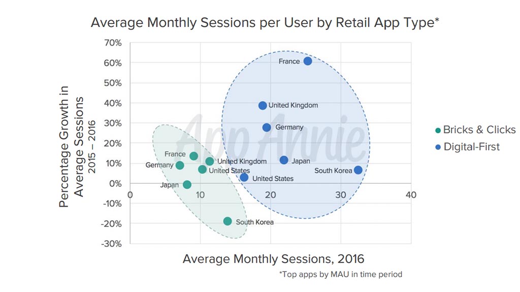 Google Play Store vs Apple App Store: How well did apps and games do in 2016?