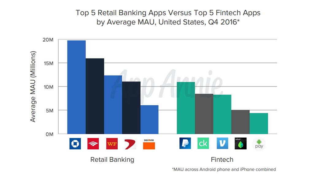 Google Play Store vs Apple App Store: How well did apps and games do in 2016?