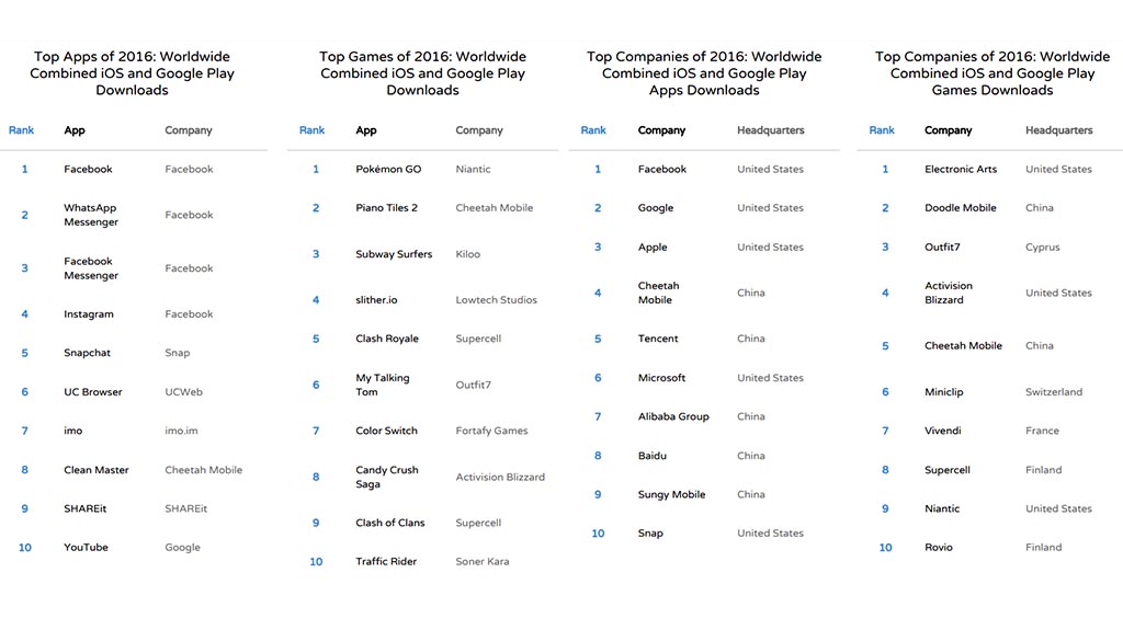 Google Play Store vs Apple App Store: How well did apps and games do in 2016?