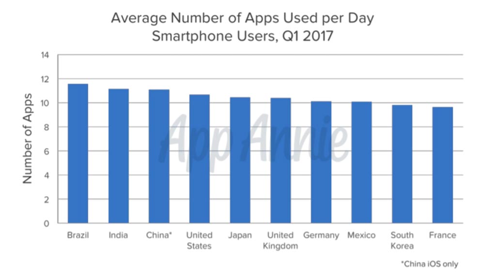 app annie apps report