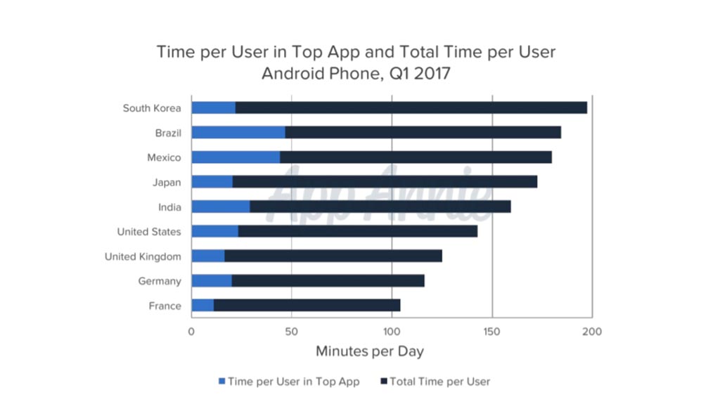 app annie apps report