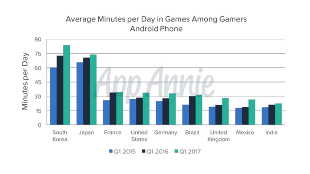 app annie apps report