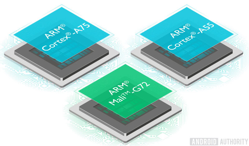 ARM Cortex A75 A55 Mali-G72