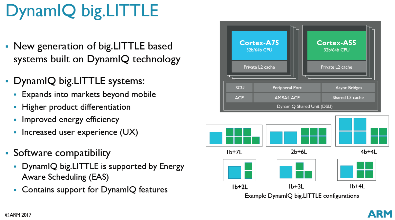 Arm vs x86: Instruction sets, architecture, and more differences explained