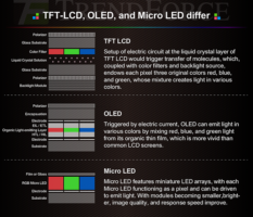 MicroLED explained: What is MicroLED and how it can change display ...