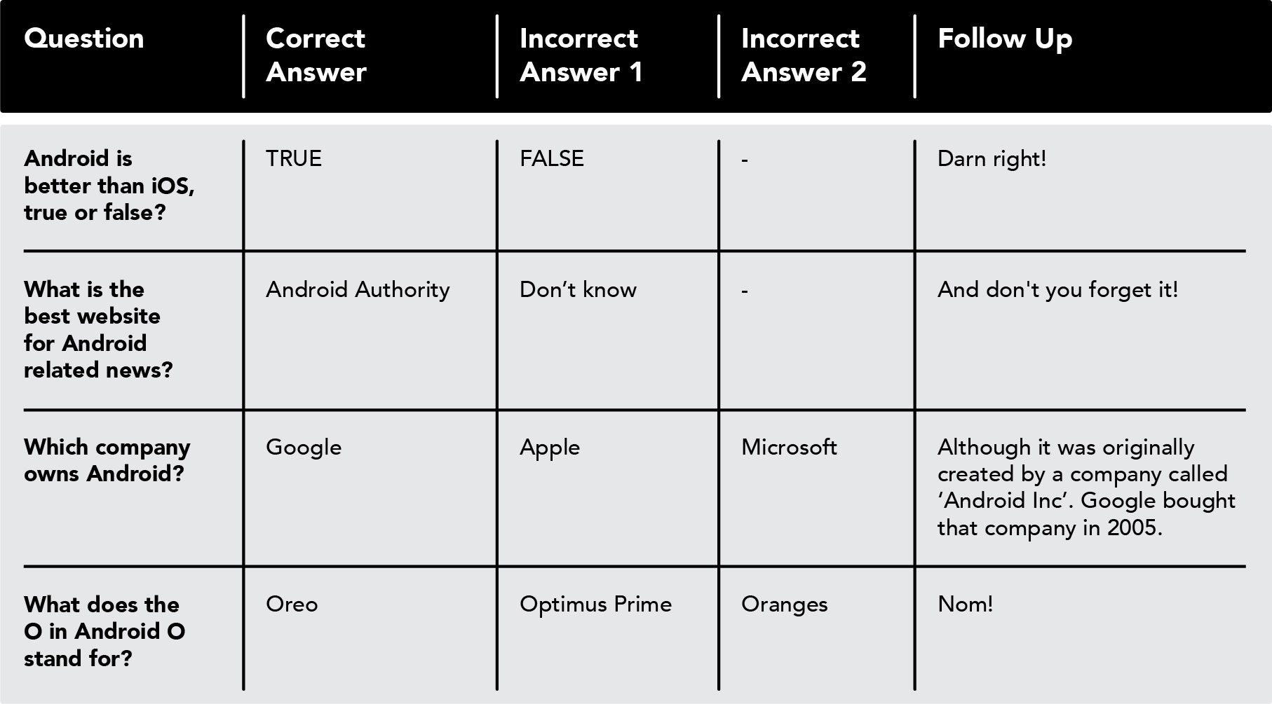 actions on google questions and answers