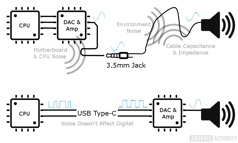 USB-Type-C-Audio-Pros.png