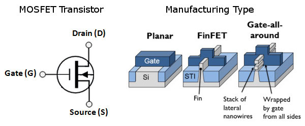 Fin-vs-GAA-FET.jpg