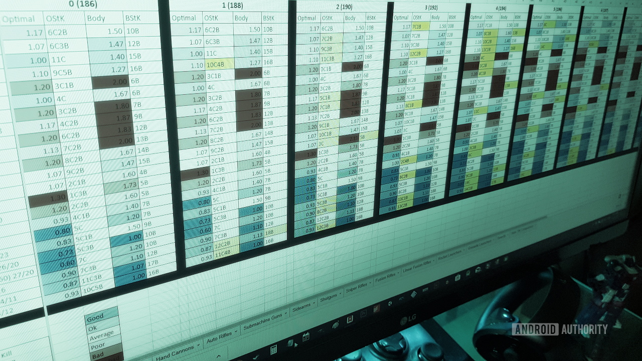 Data analyst - spreadsheet on a PC