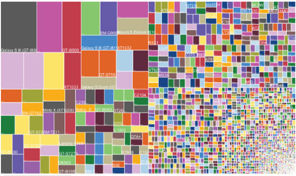 color palette ios vs android 