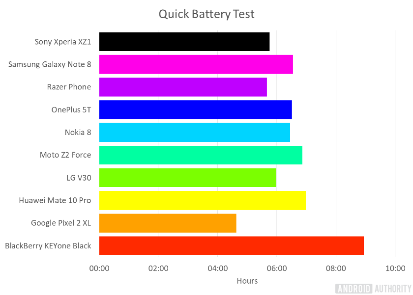 Best Basic Phone With Long Battery Life  