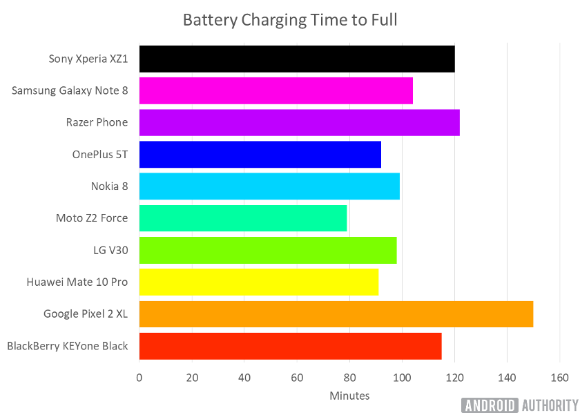 Best battery