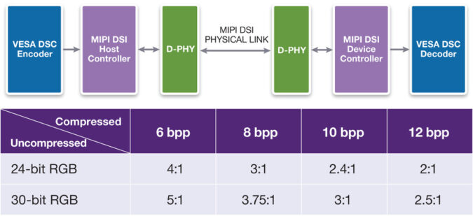 Squeeze play: compression in video interfaces - Android Authority