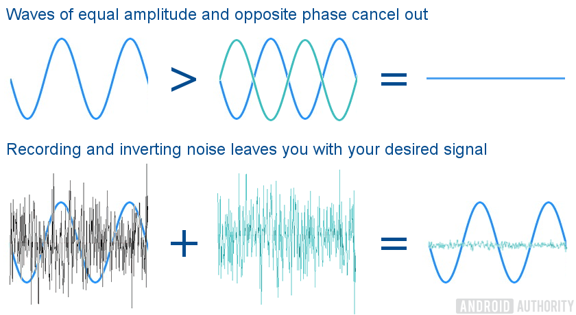 Why noise cancellation is the most important tech in mobile right now -  Android Authority