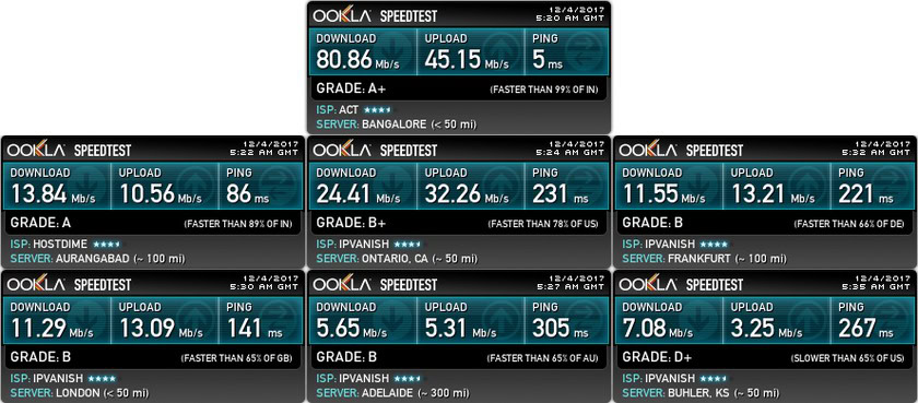 IPVanish servers speed test