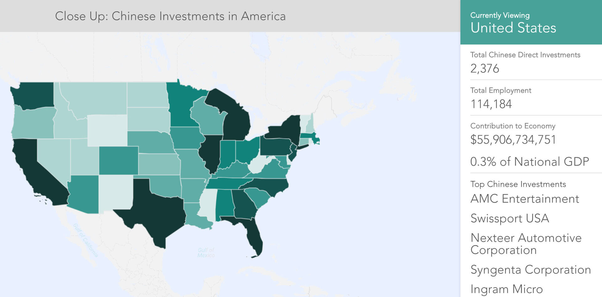 China's Investment in the USA