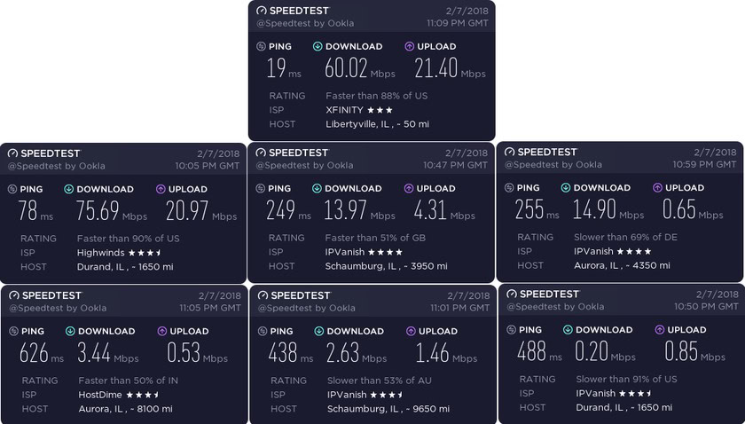 ip vanish servers speed test download upload