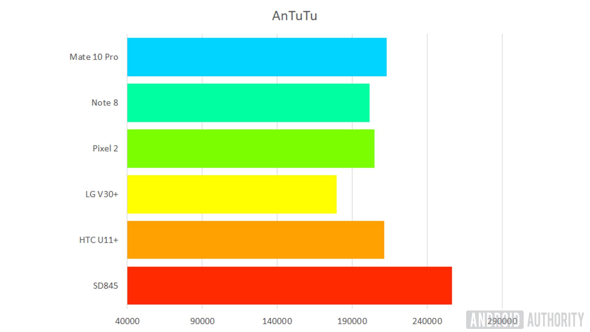 Snapdragon 680 antutu. 845 ANTUTU. Snapdragon 845 ANTUTU. Snapdragon 845 смартфоны. Snapdragon 685 ANTUTU.