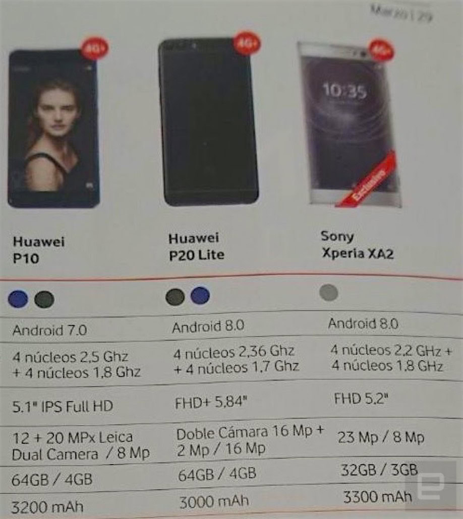 Размеры телефона хуавей