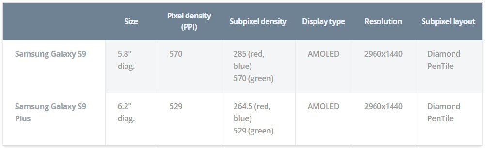 samsung galaxy s9 vs s9 plus screen specs