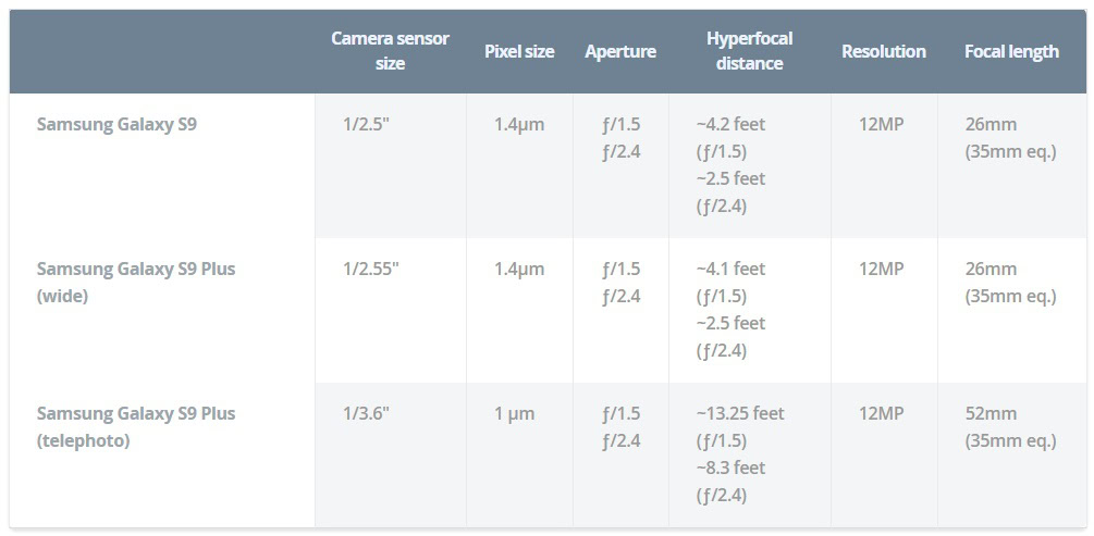 samsung galaxy s9 plus camera comparison