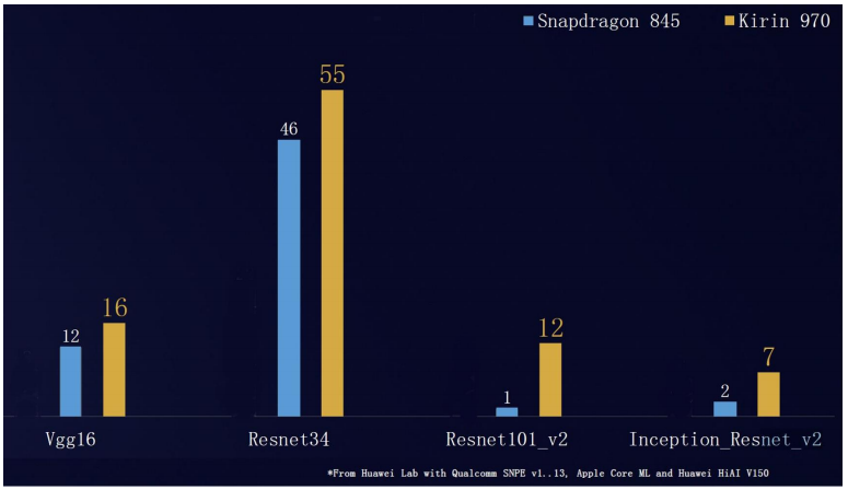 snapdragon 845 vs kirin 970