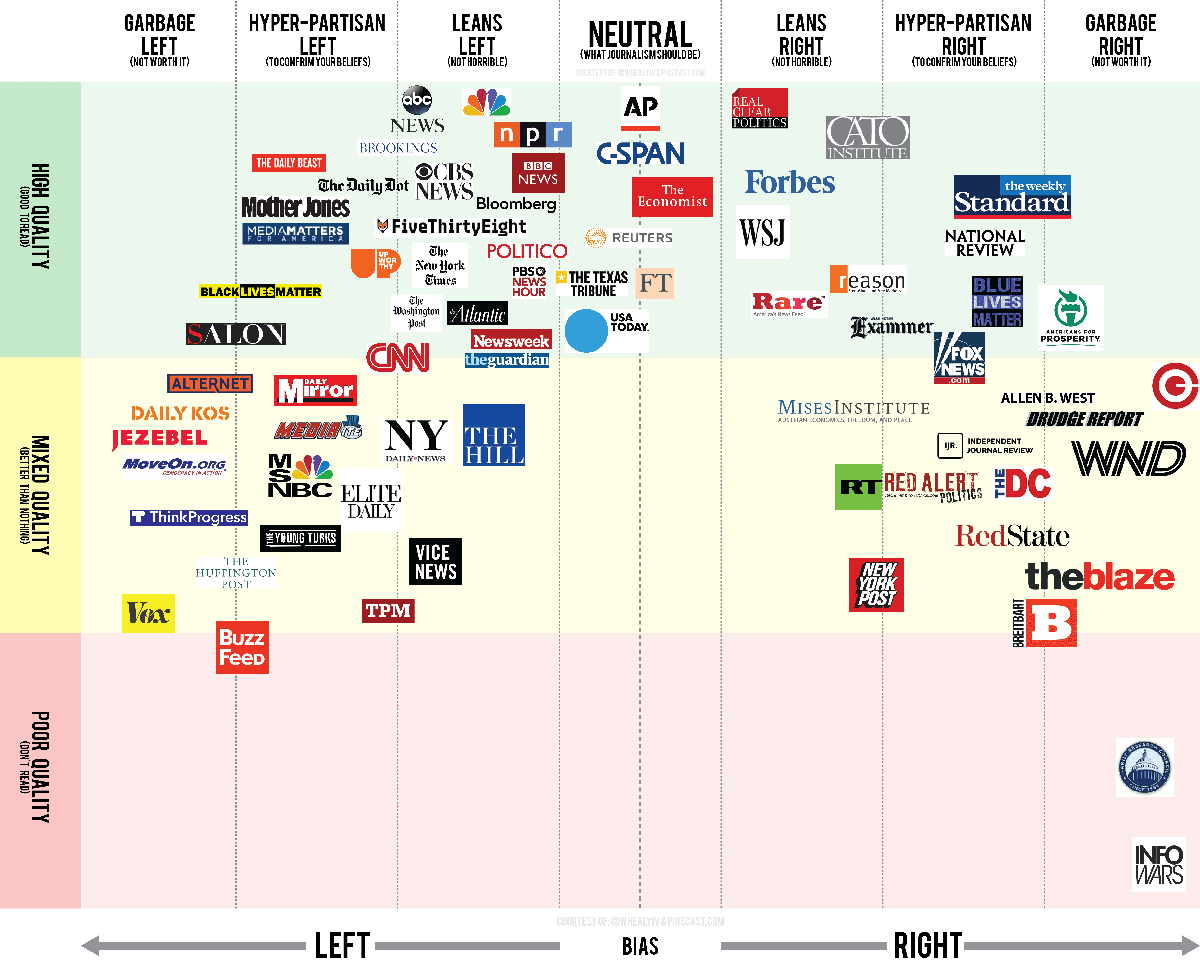 media bias fact check