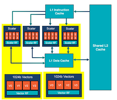 Snapdragon 835 DSP