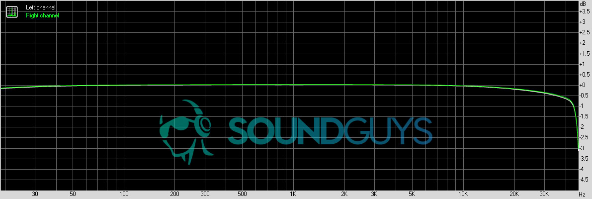 A chart detailing the frequency response of the Samsung Galaxy S9.