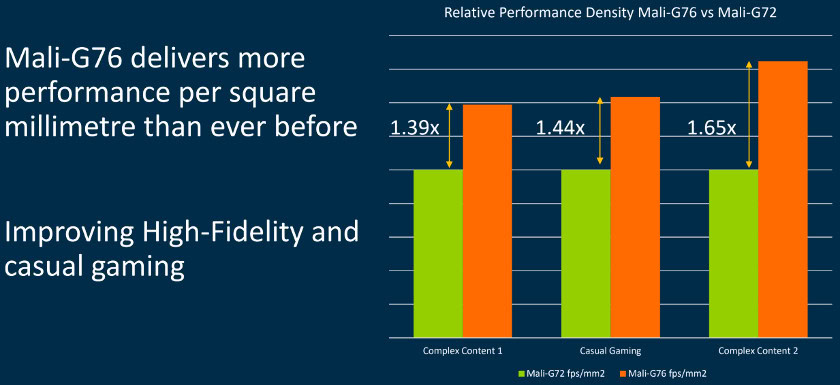 Mali-G76 vs G72 benchmark