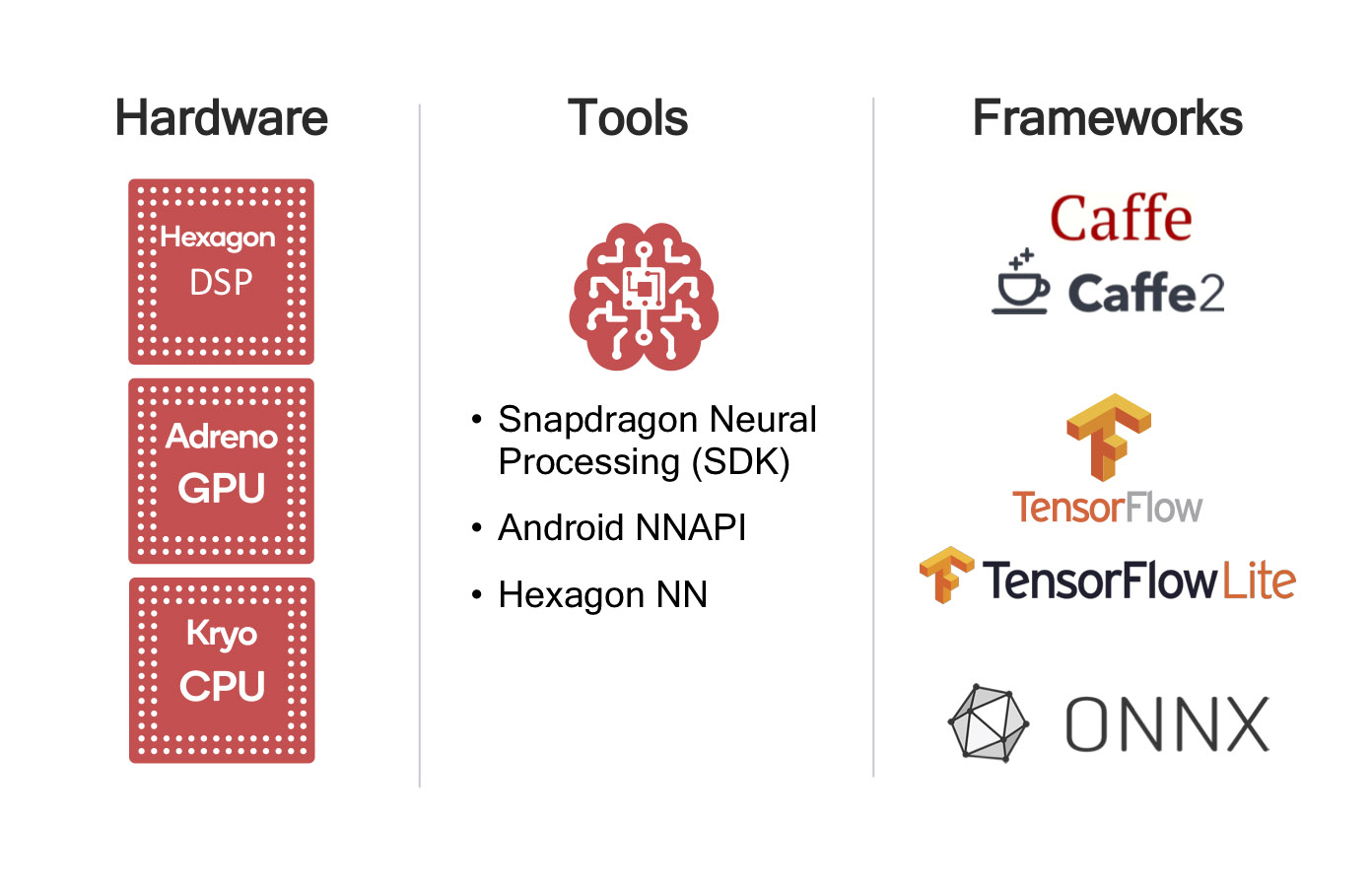 An overview of how AI features can be implemented with Qualcomm Snapdragon processors and the Snapdragon Neural Processing SDK