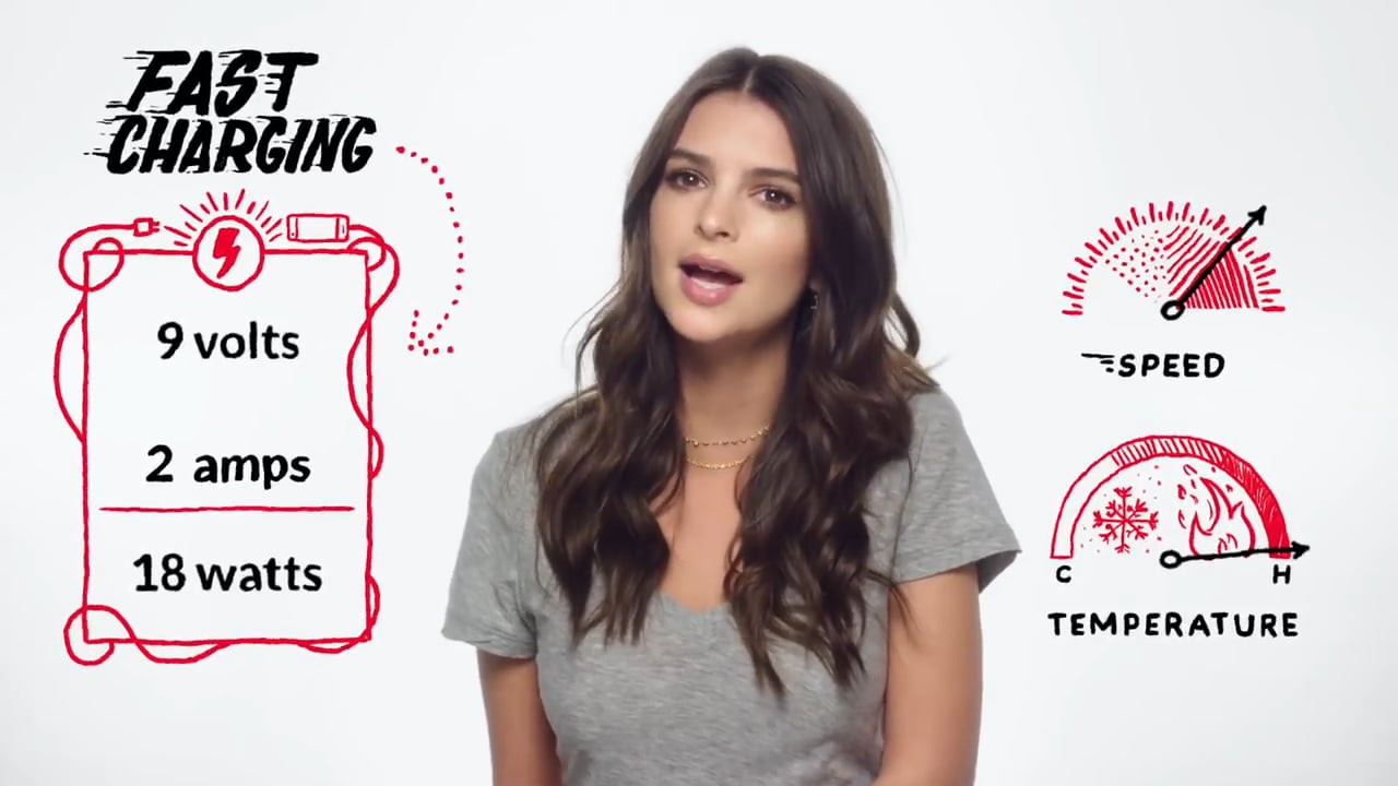 Emily Ratajkowski Fast Charging