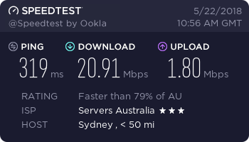 Fastest VPN - Australia Server messurments