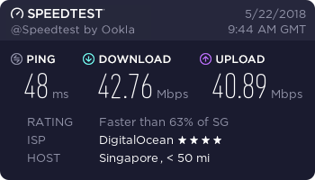 Fastest VPN - SingaporeServer messurments