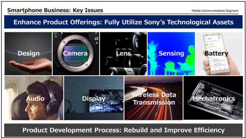 A Sony Mobile slide.