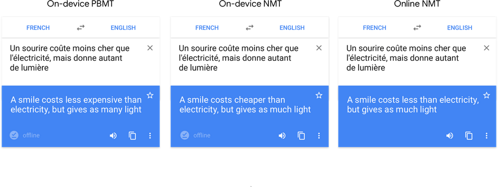 A screenshot of Google Translate NMT in action, as compared to previous Google Translate models.