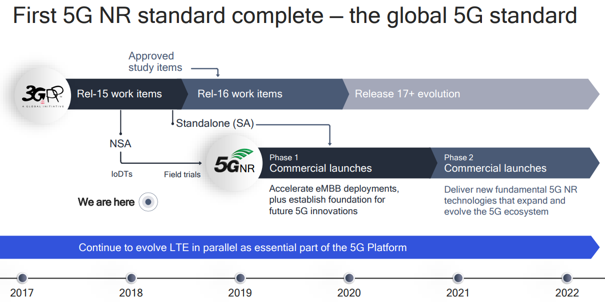 Qualcomm 5G Global Standard