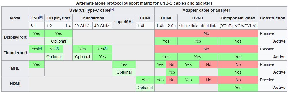 USB Type-C Alternate Mode cable support