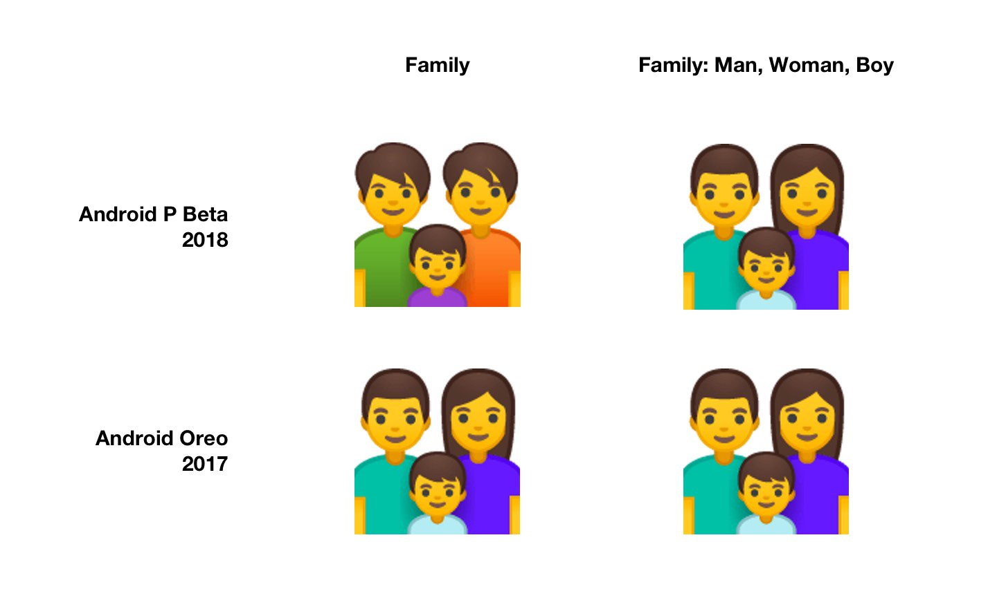 An image depicting the Emoji at the center of the Emoji controversy within Android P.