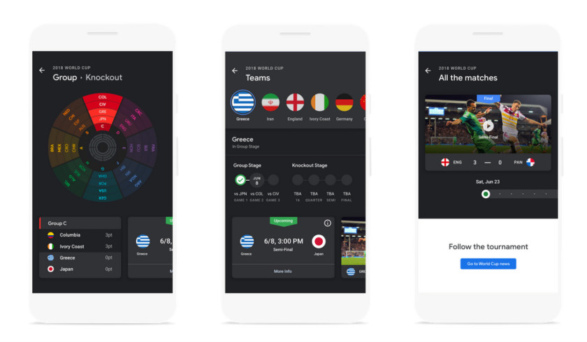 Google News World Cup 2018