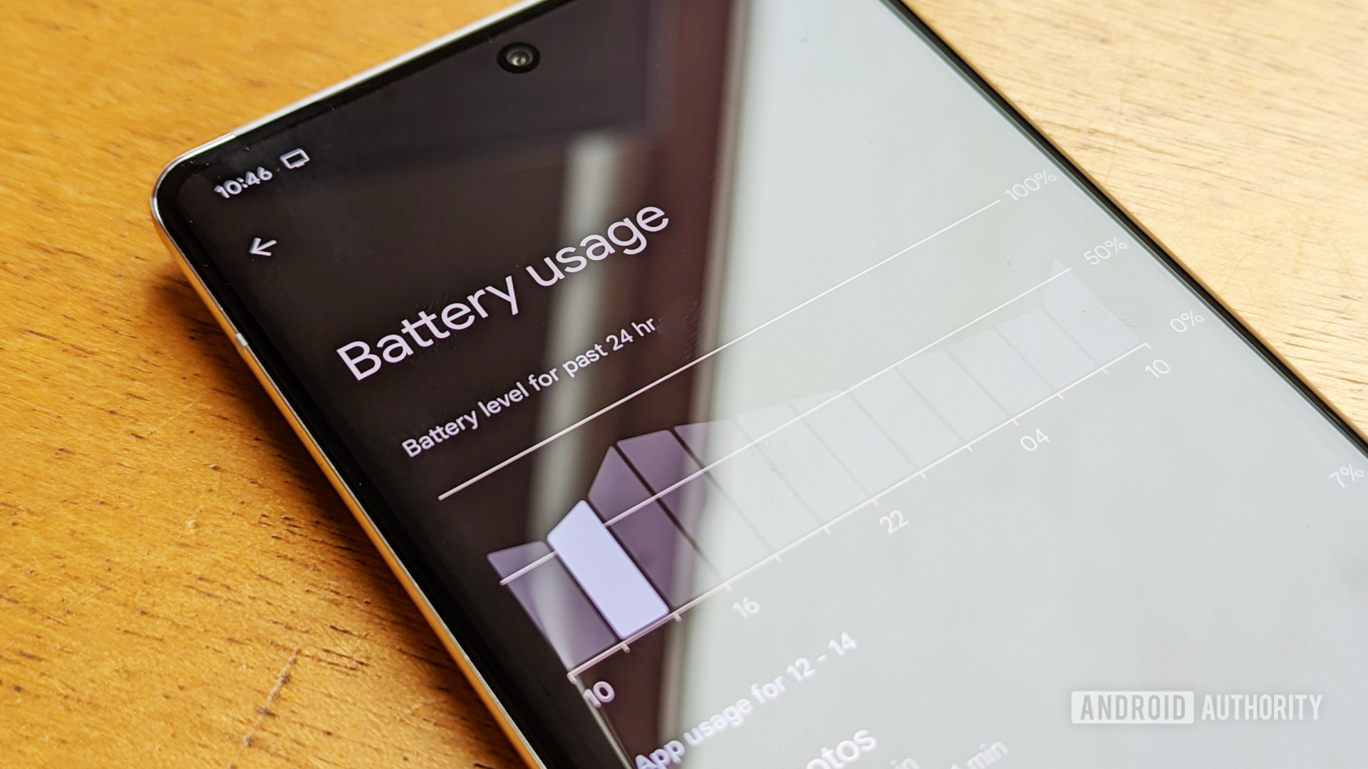 Google Pixel 6 Pro Battery Usage