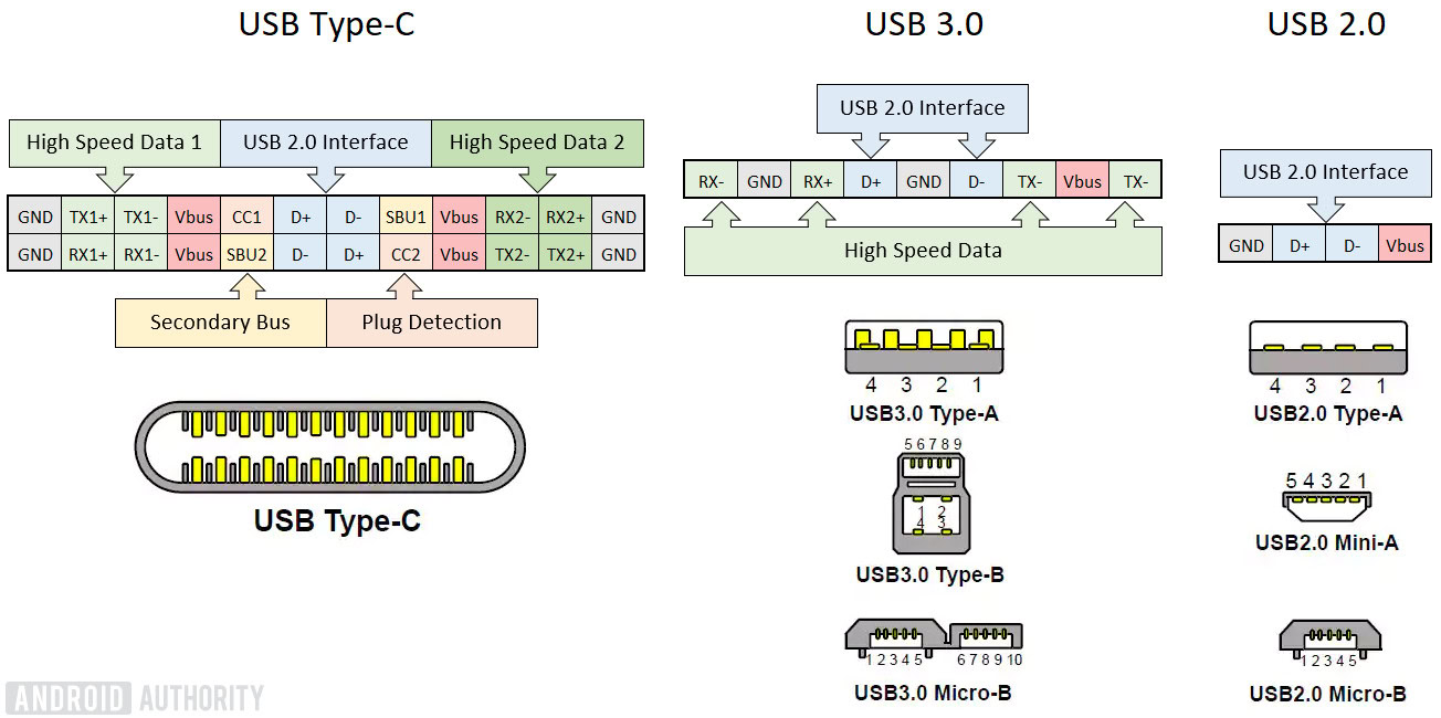 Usb type c схема распайки