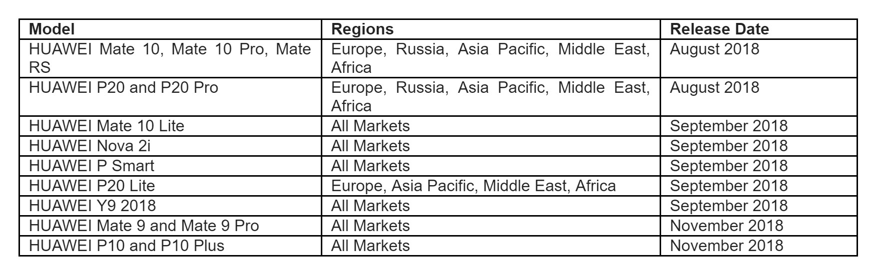 HUAWEI GPU Turbo update release schedule. 