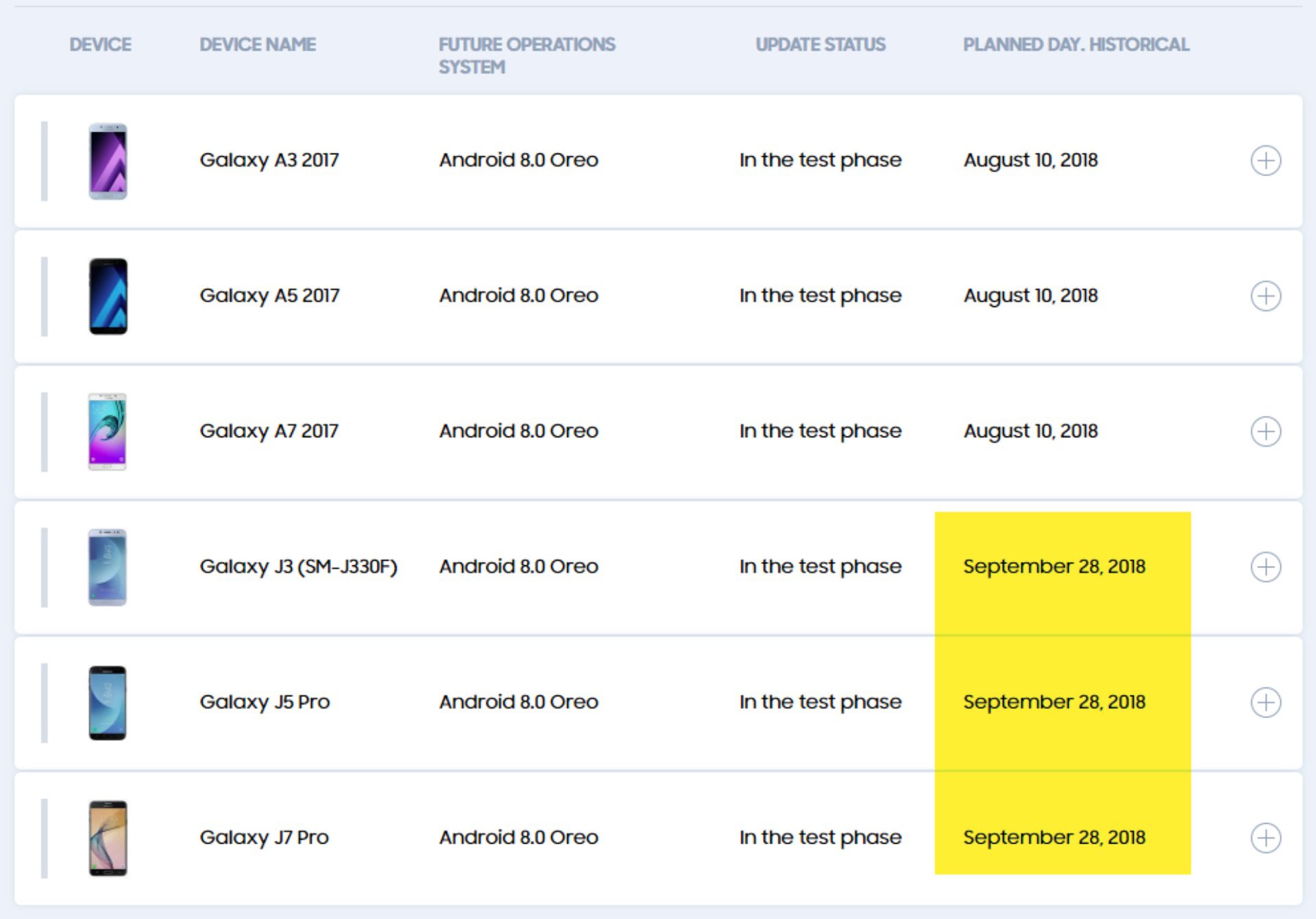 Samsung Galaxy A 2017 and J 2017 series update table. 