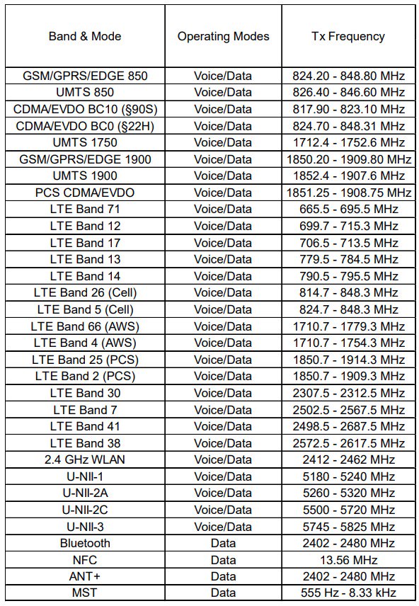 The supported radio bands of the unlocked Samsung Galaxy Note 9.