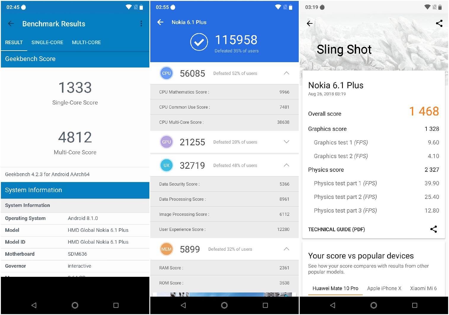 Nokia 6.1 Plus benchmark tests