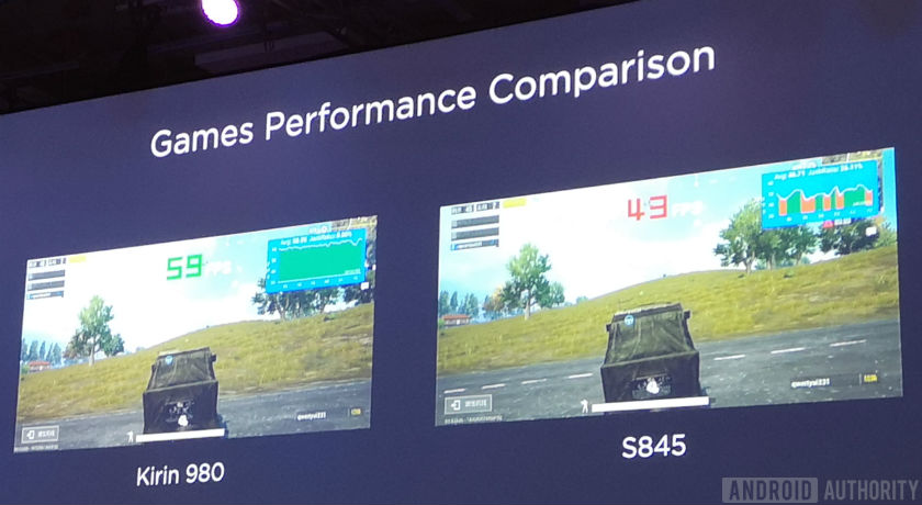 Slide showing Kirin 980 vs Snapdragon 845 gaming frame rate