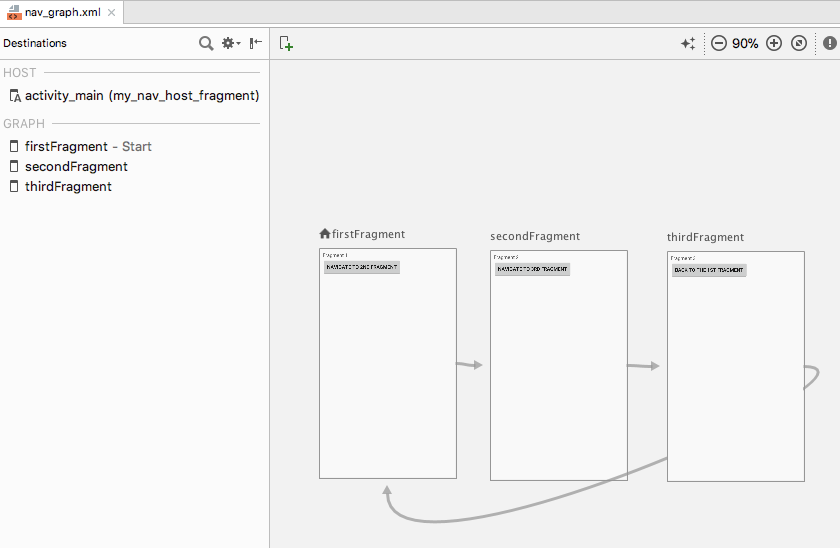 Sample of Navigation Architecture Component