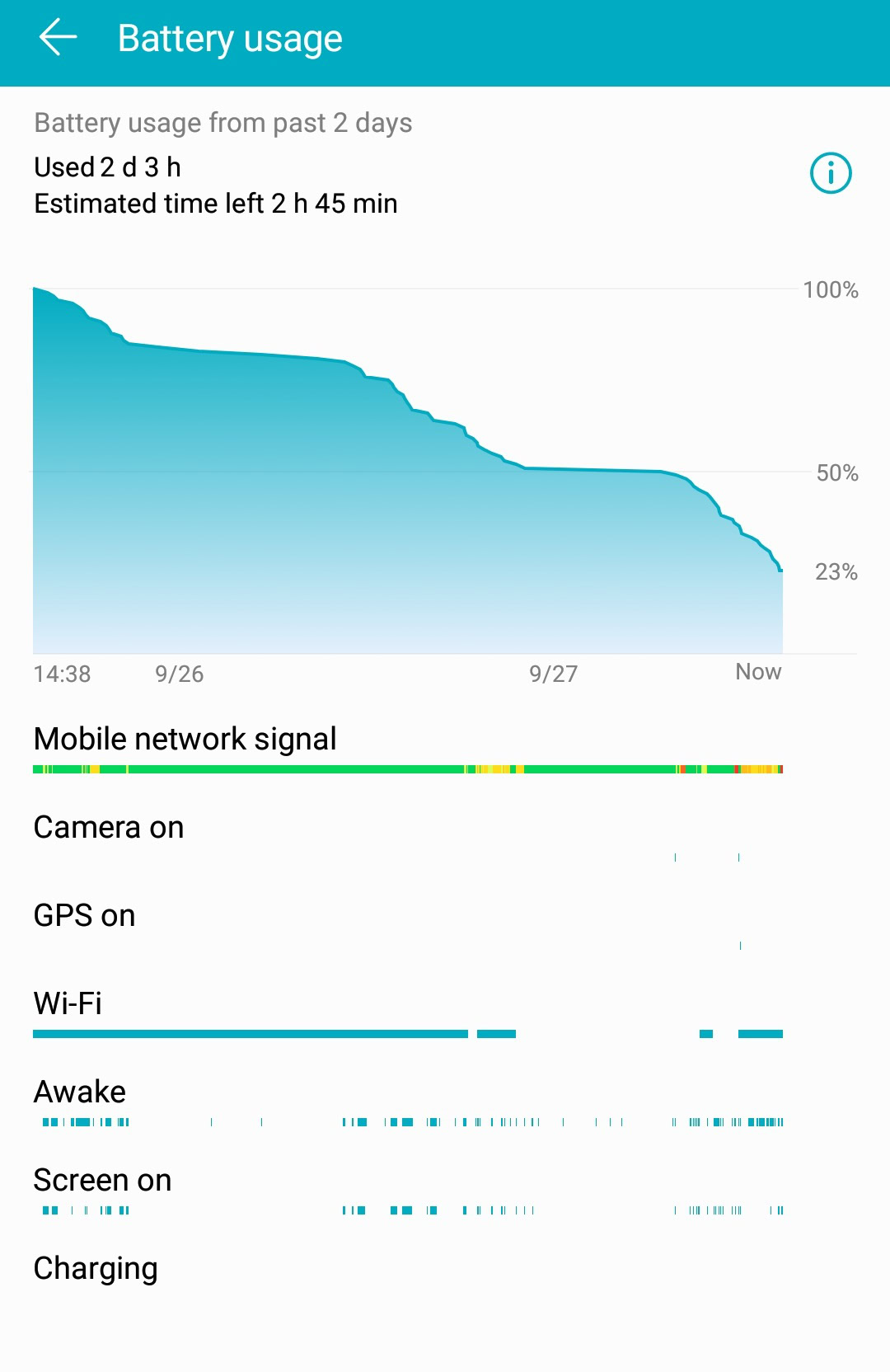 HONOR 8x Baterry Performance