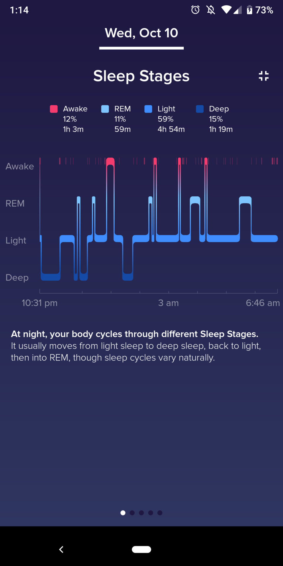 fitbit charge 3 review sleep tracking sleep stages
